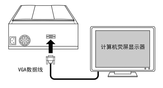 插图:在韵璧主机上连接计算机荧屏显示器