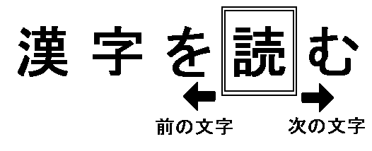 イラスト:漢字の詳細読み